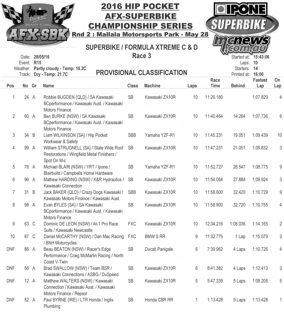 Swann Superbike Championship 2016 - Round Three - Mallala - Saturday Superbike Race Three