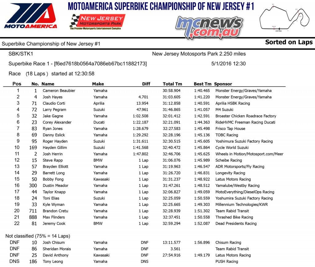 MotoAmerica 2016 - New Jersey Motorsports Park - Superbike Race One Results