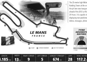Michelin preview Le Mans MotoGP 2016