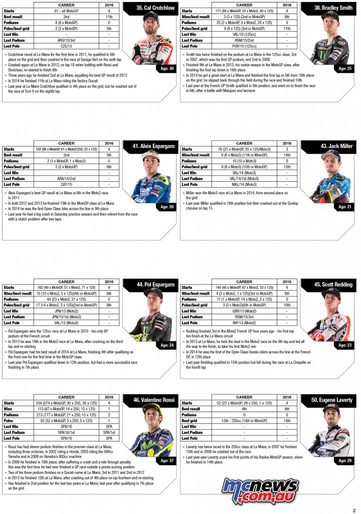 Le Mans MotoGP Official statistics compiled by Dr. Martin Raines