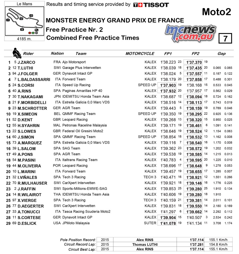 MotoGP 2016 - Round Five - Le Mans - Day One Results - Moto2