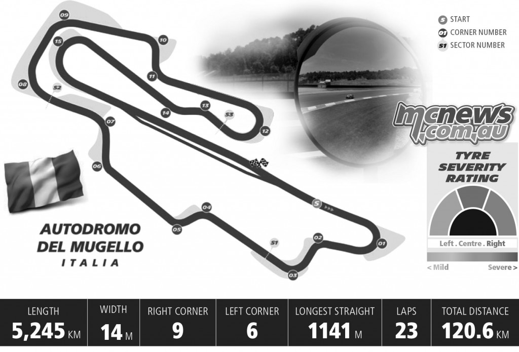 Mugello Map and Tyre Statistics MotoGP 2016
