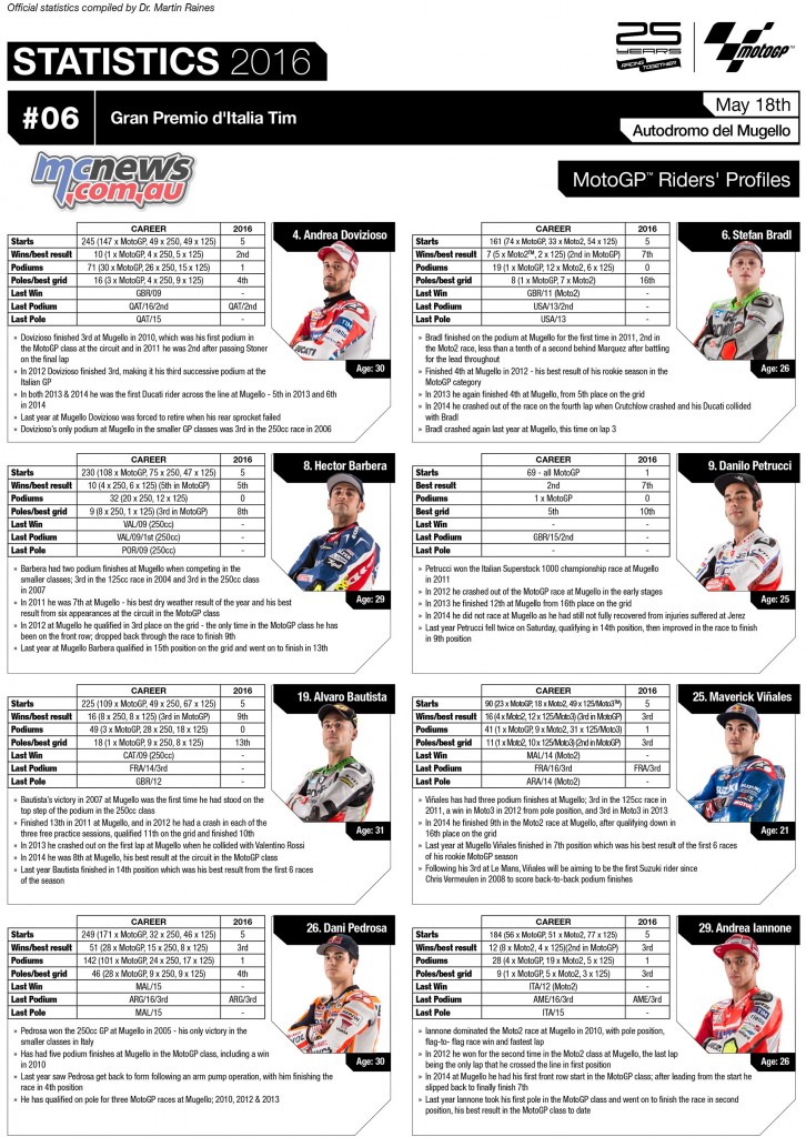 Mugello MotoGP 2016 Statistics