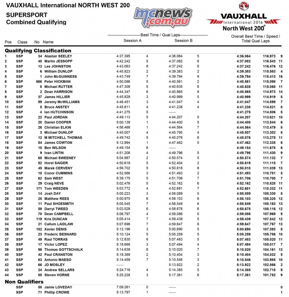 North West 200 2016 - Qualifying - Supersport