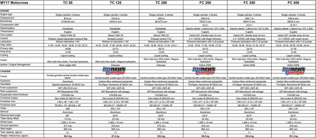 Husqvarna 2017 Motocross Range Technical Specifications