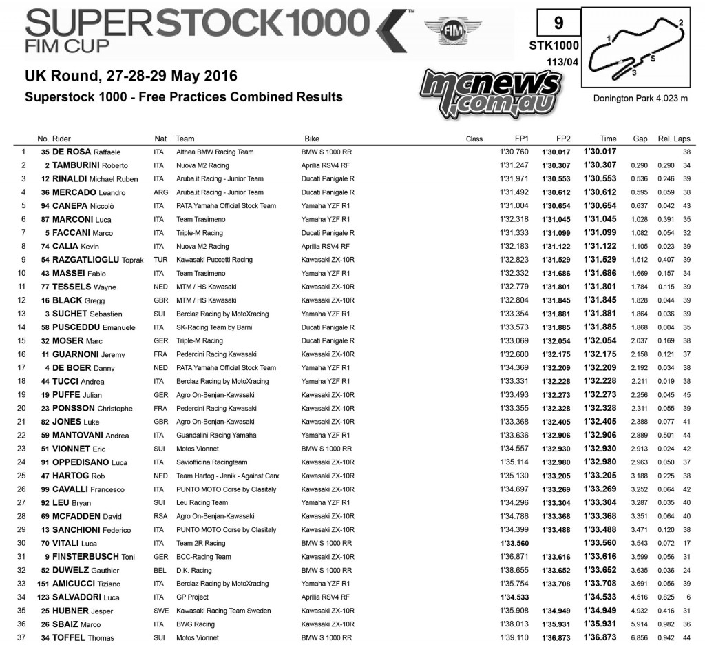 WorldSBK 2016 - Round Six - Donington - Friday Practice Results Superstock 1000