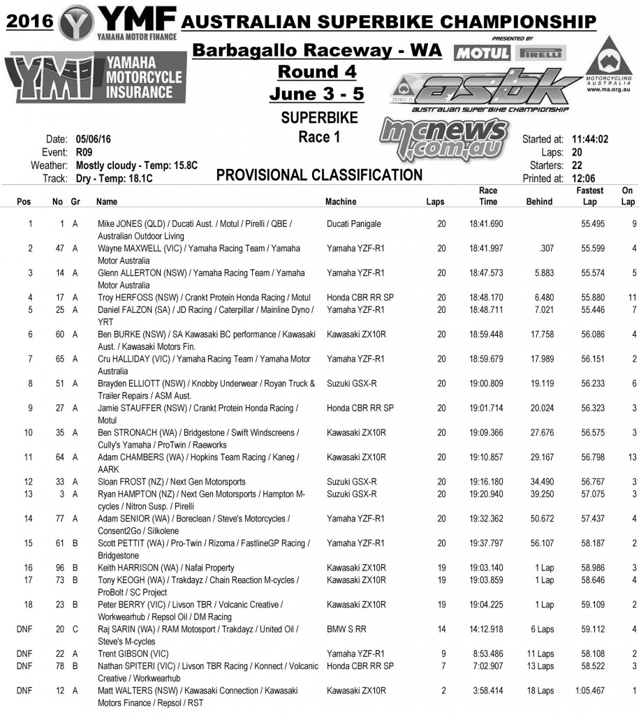 ASBK 2016 - Round Four - Barbagallo Raceway, Wanneroo - Superbike Race One Results