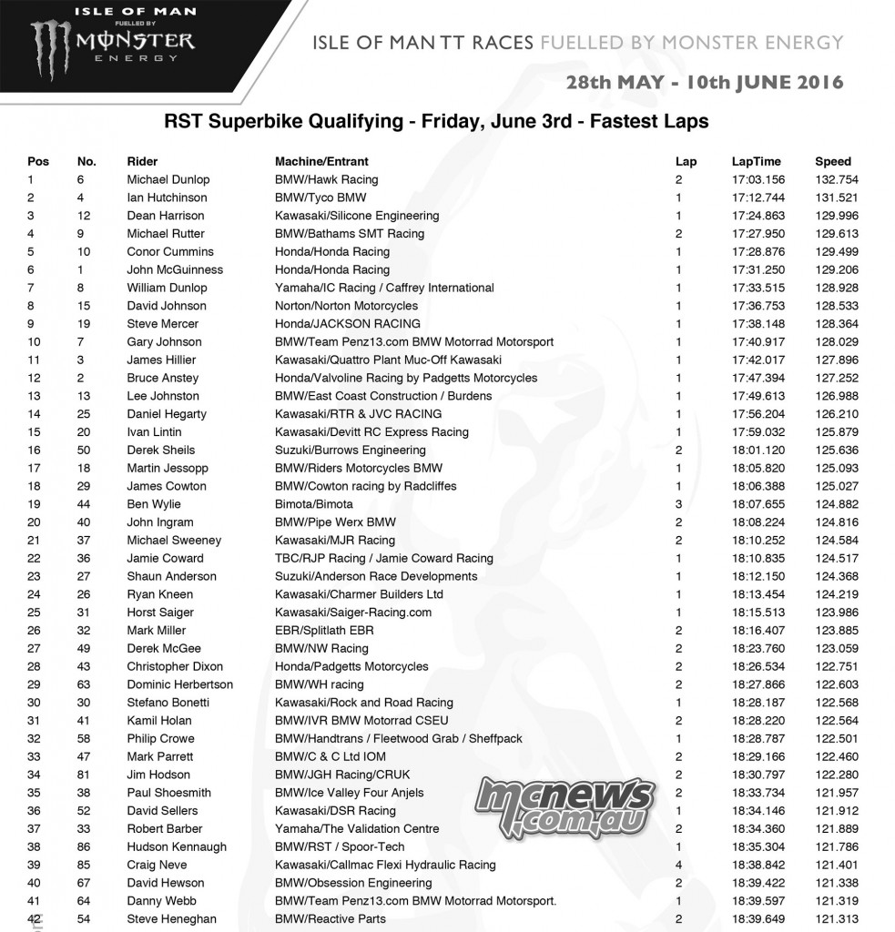 IOM TT Friday Qualifying - Superbike