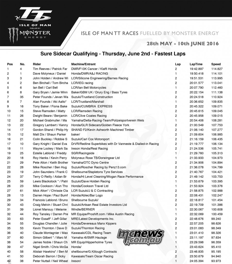 IOM TT Thursday Qualifying - Sidecar