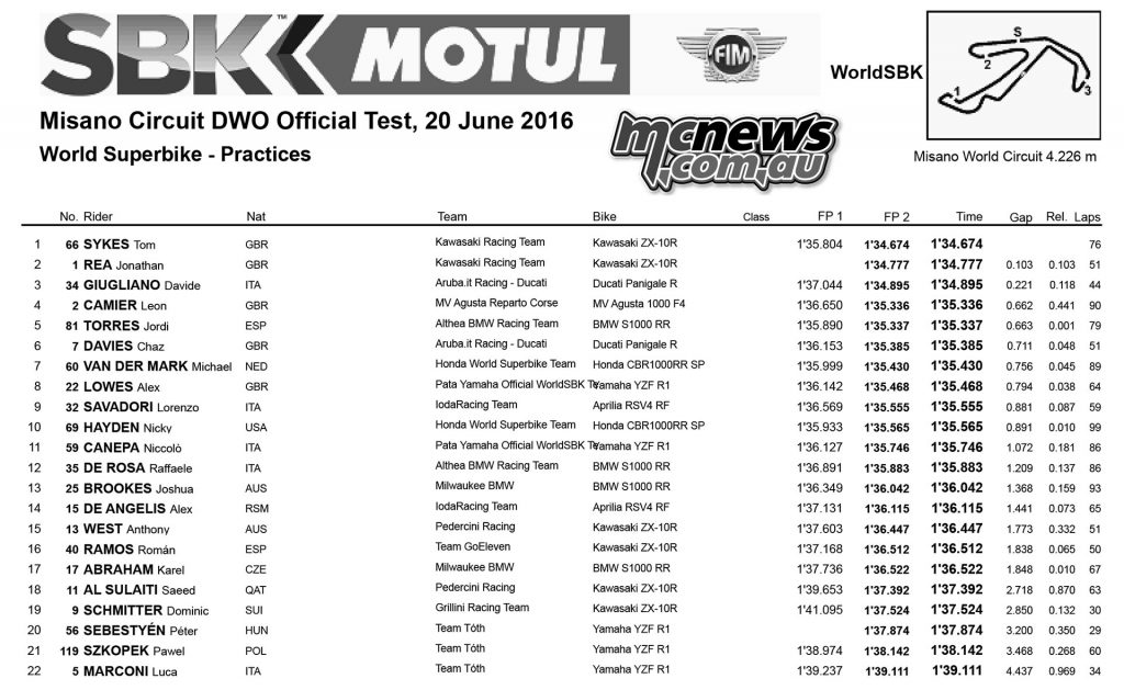WorldSBK 2016 Misano Test - June 2016