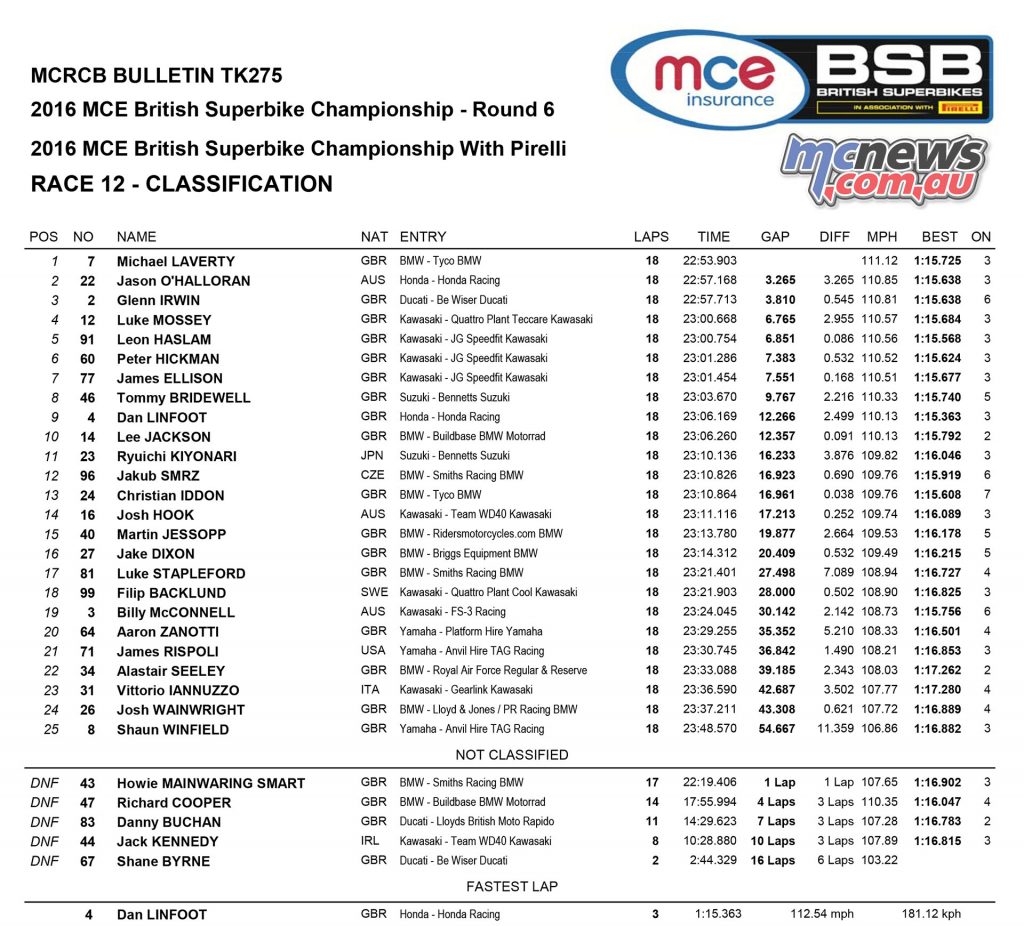 BSB 2016 - Thruxton - Superbike Race Two