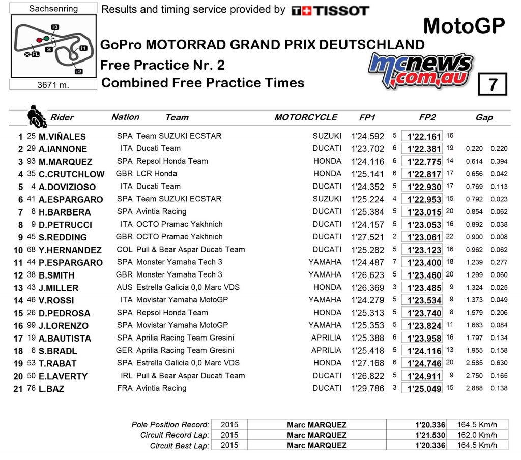 MotoGP 2016 - Sachsenring - Day One Results - MotoGP