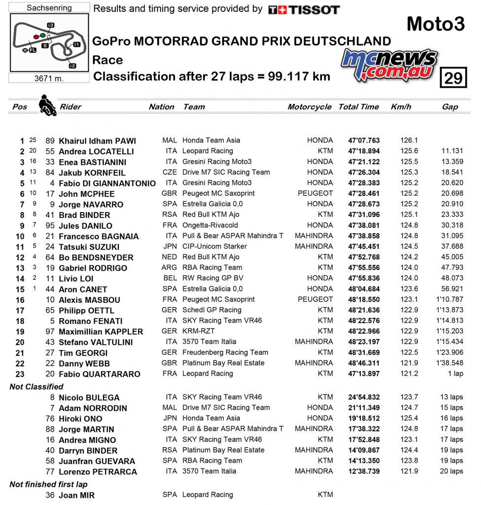 MotoGP 2016 - Round Nine - Sachsenring - Race Results - Moto3
