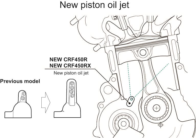 2017-Honda-CRF450R-Oil-jets
