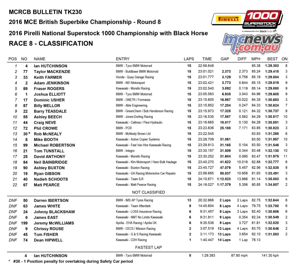 BSB 2016 - Cadwell Park - Superstock 1000