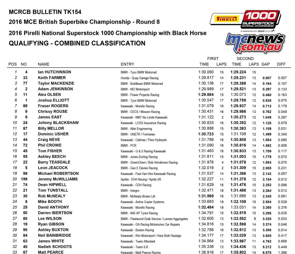 BSB 2016 - Cadwell Park - Superstock 1000 Qualifying