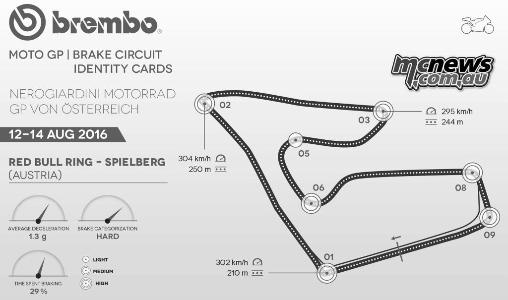 Brembo Braking Data - Spielberg MotoGP - Red Bull Ring