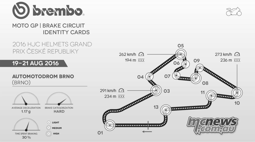 MotoGP Brno 2016 - Brembo