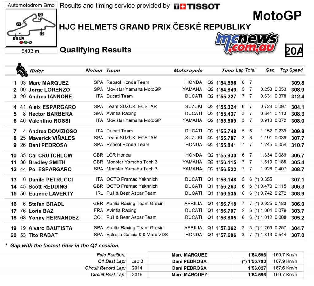 Brno MotoGP Qualifying - MotoGP