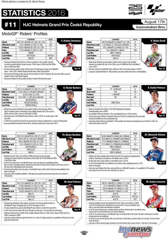 MotoGP Statisitcs 2016 Brno