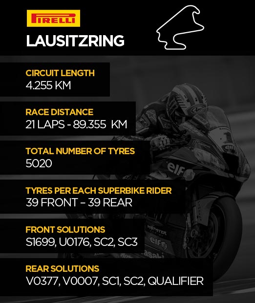 Lausitzring Pirelli Tyre Data