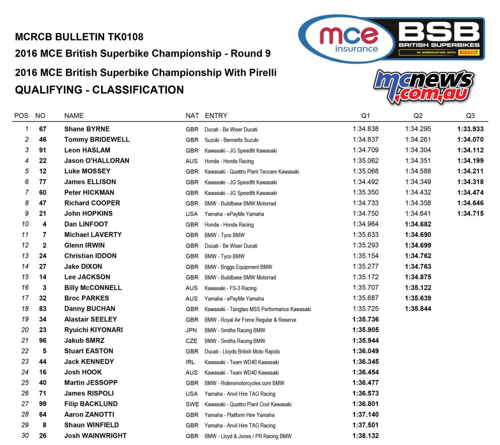 BSB 2016 - Oulton Park - Qualifying Results