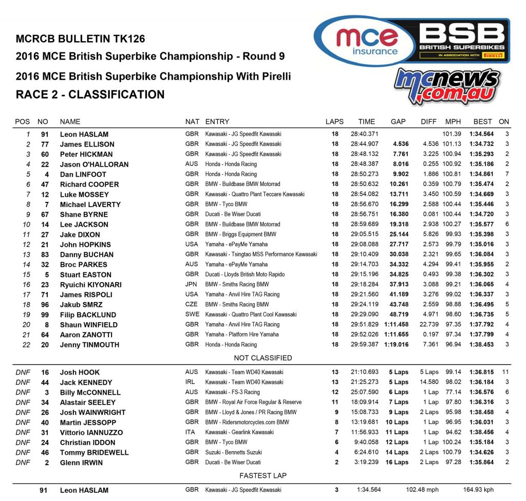 BSB 2016 - Oulton Park - Race One Results