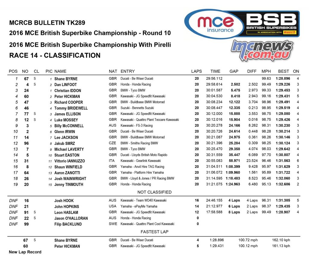 British Superbike 2016 -Round Ten - Donington - Superbike Race Two Results