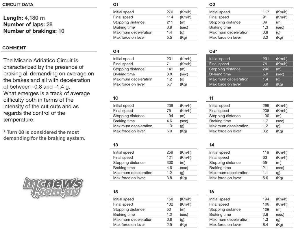 brembo-misano-1