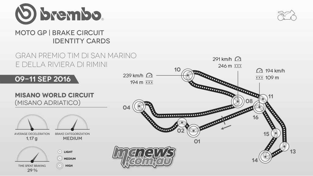 brembo-misano-2