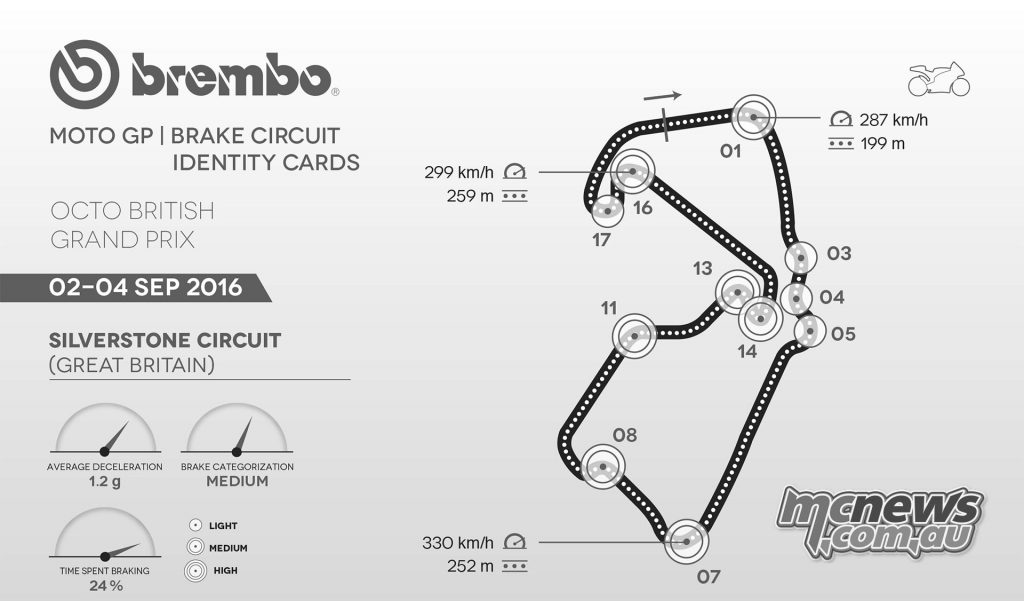 MotoGP 2016 - Silverstone - Brembo MotoGP Braking Data