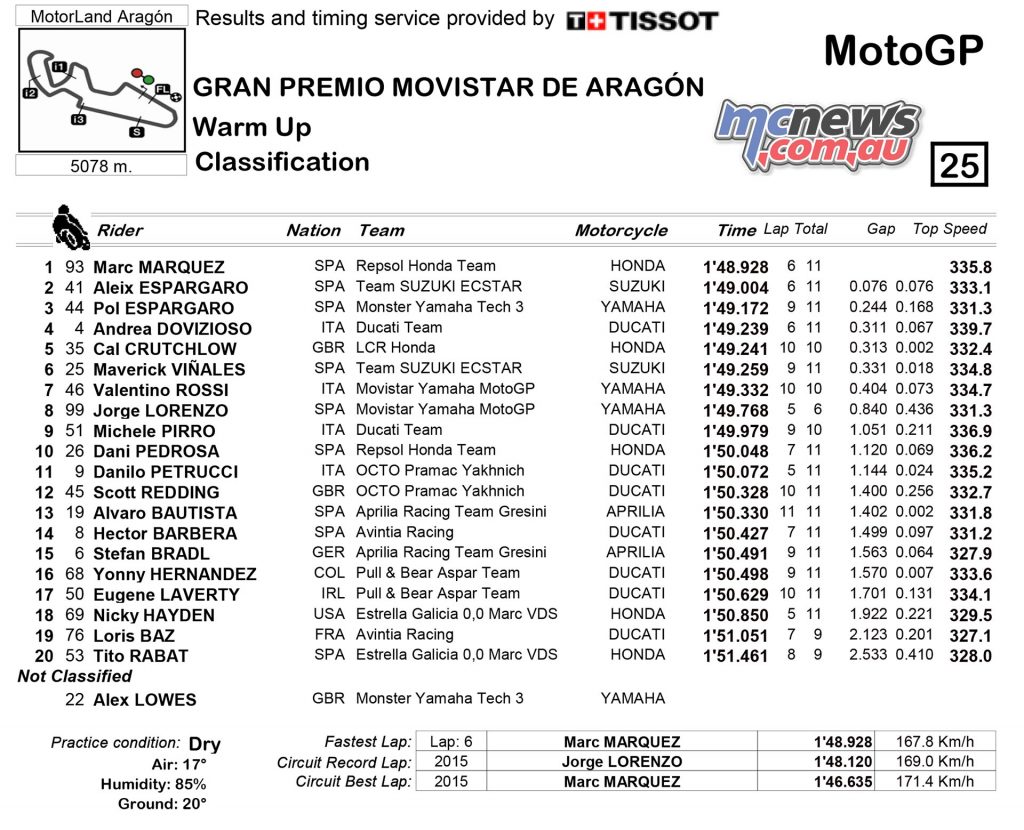 MotoGP 23016 - Rnd 14 - Aragon - Warm Up - MotoGP