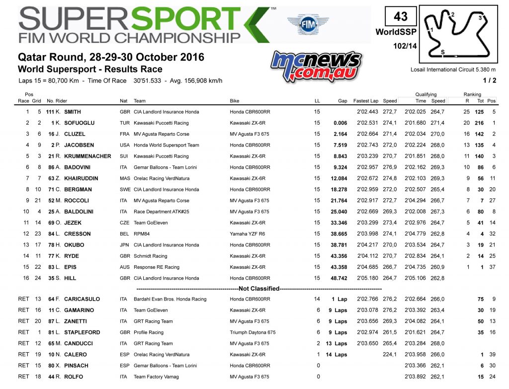 2016 World SSP Qatar Race Results