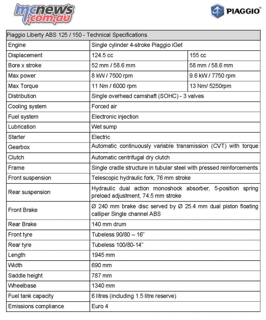 2017 Piaggio Liberty 125 and 150 (S) specifications