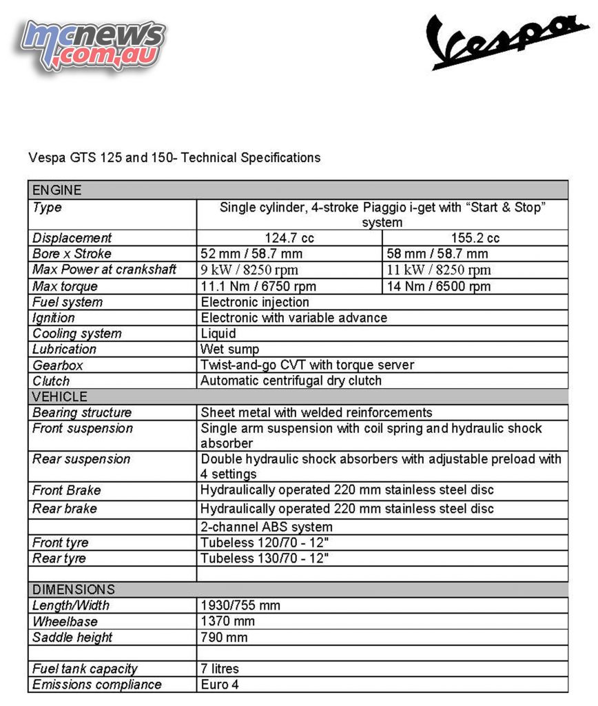 2017 Vespa GTS 125 and 150 Specifications