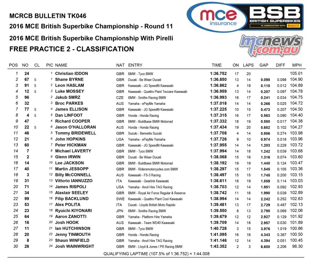 BSB 2016 - Assen - Day One Results - Superbike