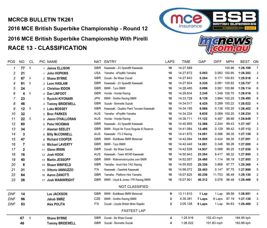 BSB 2016 - Brands Hatch Finale - Race Results - Superbike Race Three