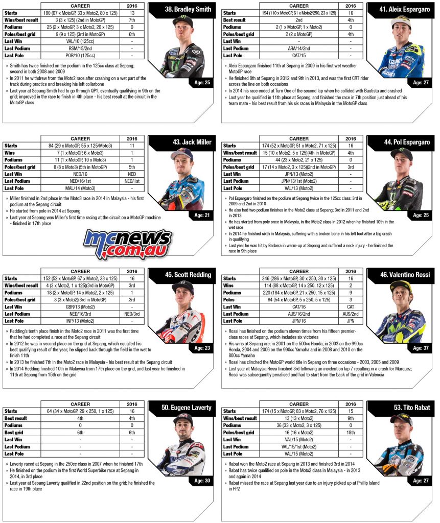 motogp-2016-sepang-stats-riders-2