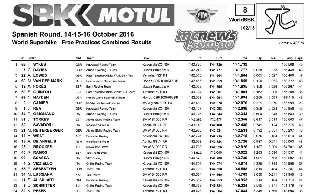 WorldSBK 2016 - Jerez - Day One Results - Superbike
