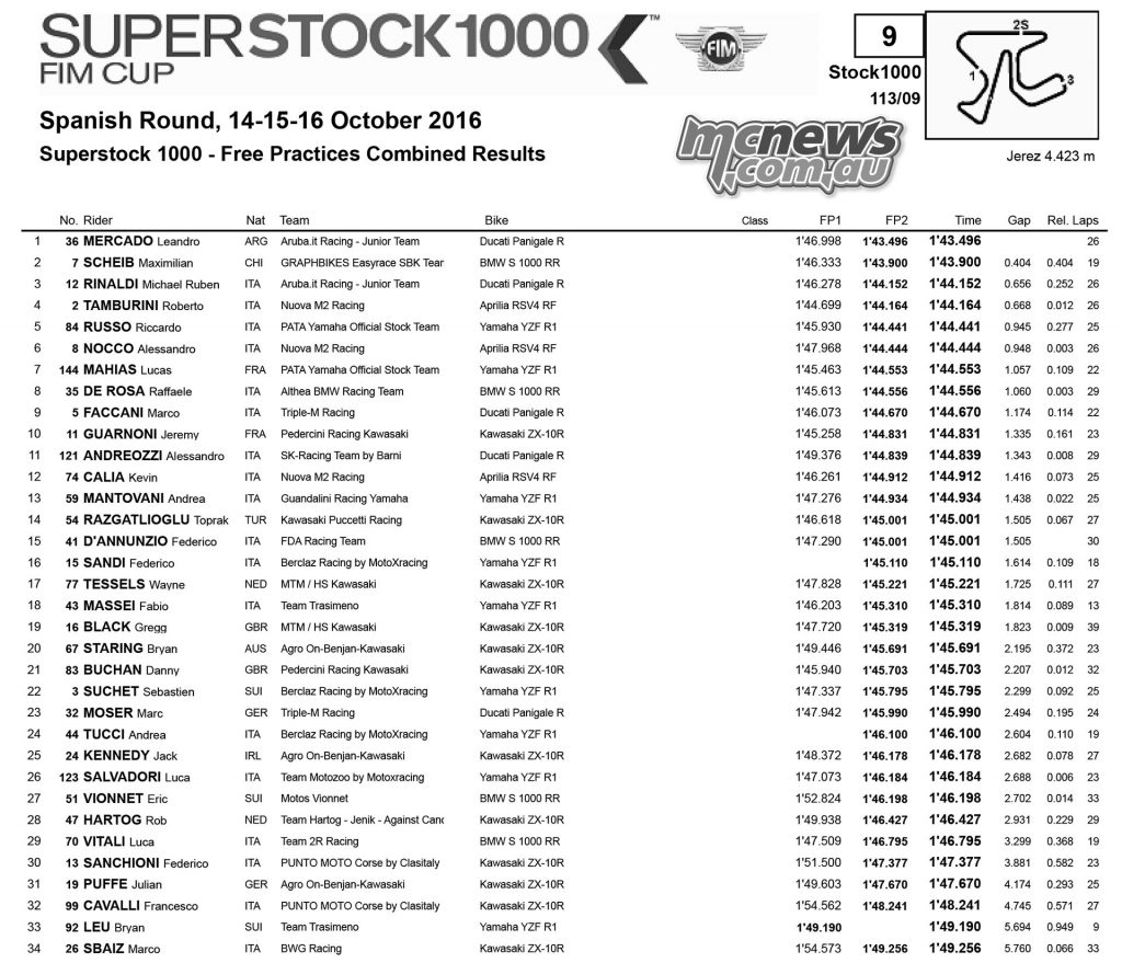 WorldSBK 2016 - Jerez - Day One Results - Superstock 1000