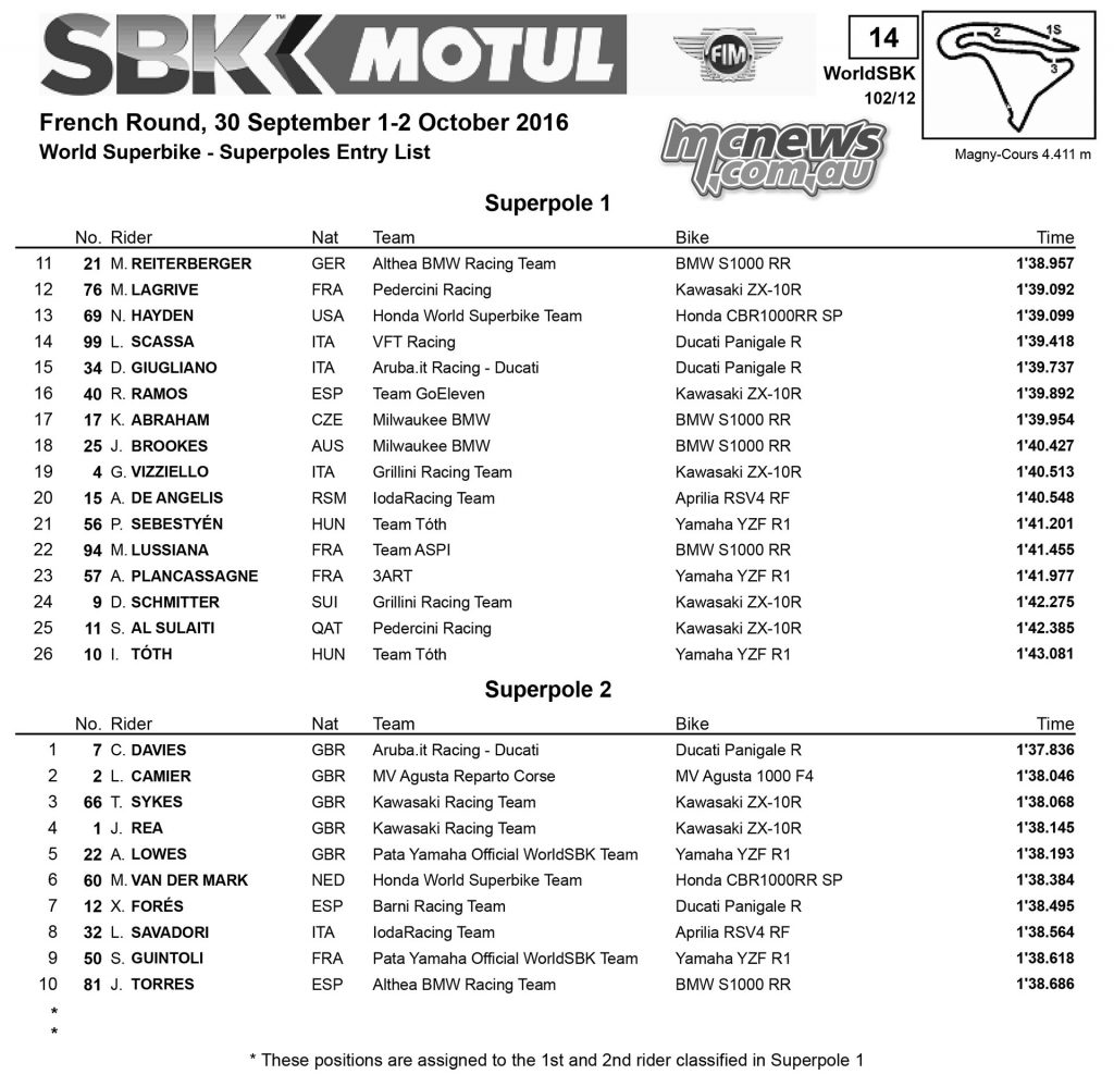 WorldSBK 2016 - Magny Cours - Day One Results - Superbike