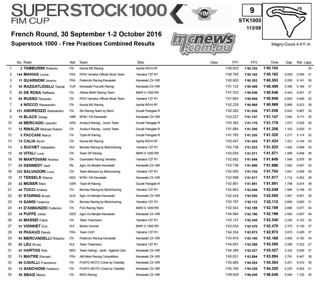 WorldSBK 2016 - Magny Cours - Day One Results - Superstock 1000