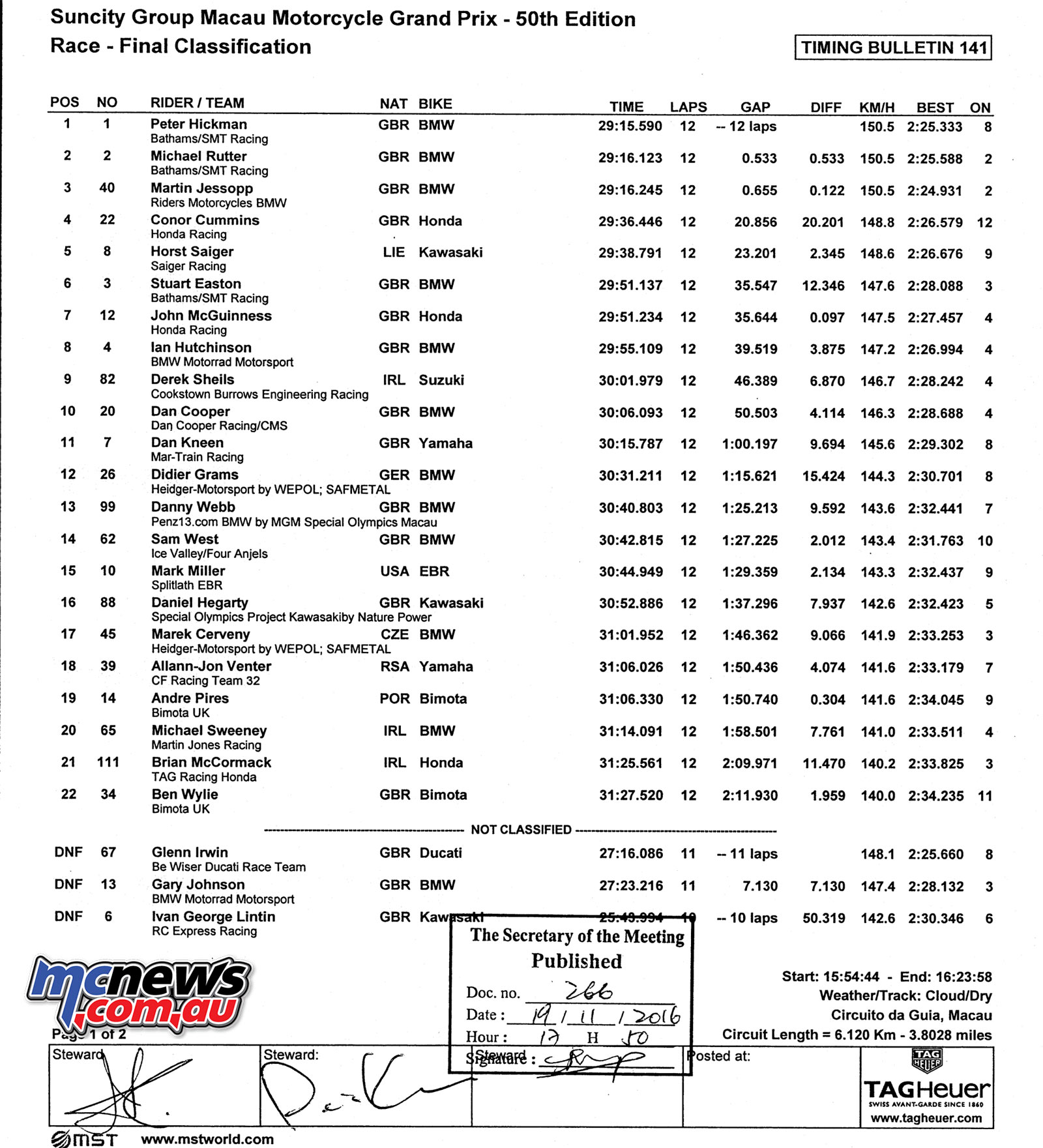 9+ Result Macau Mc
