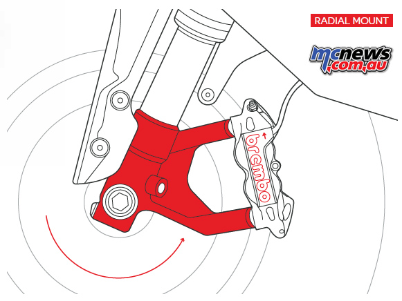Brembo brake systems - the radially mounted brake caliper