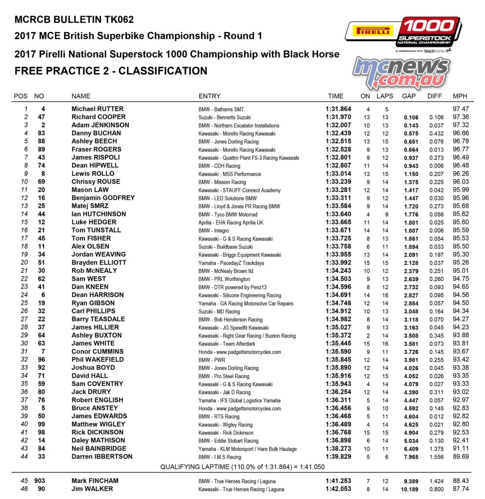 BSB 2017 - Round One - Donington - Friday Practice - Superstock 1000