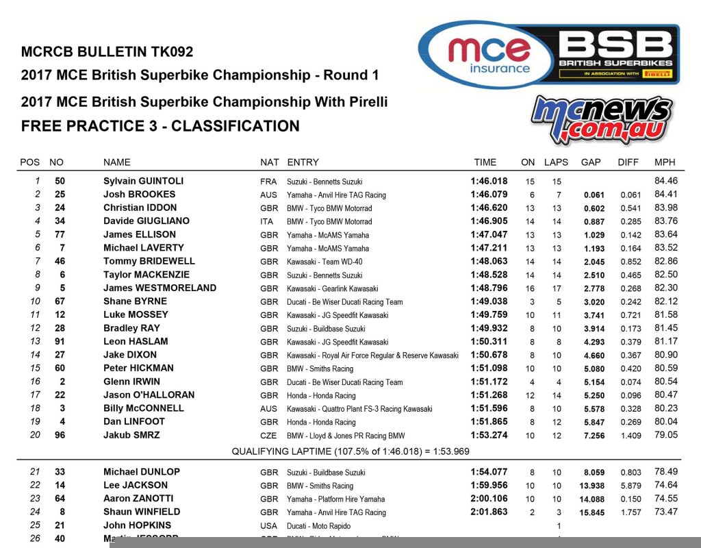 British Superbike Championship, Donington Park, Free Practice Three Results - 2017