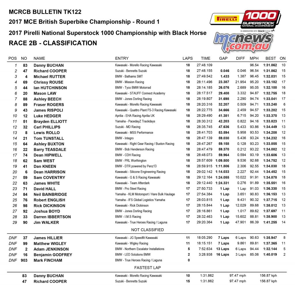 Pirelli National Superstock 1000, Race One, Donington Park - BSB 2017