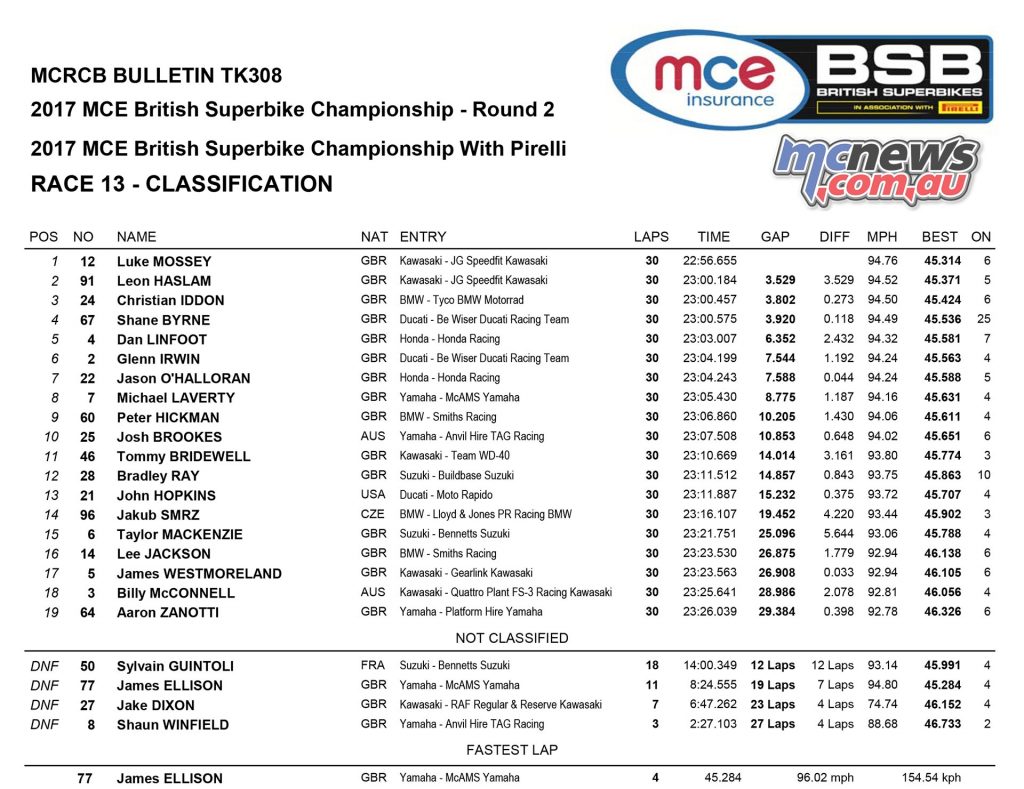 MCE Insurance British Superbike Championship, Brands Hatch, Race One