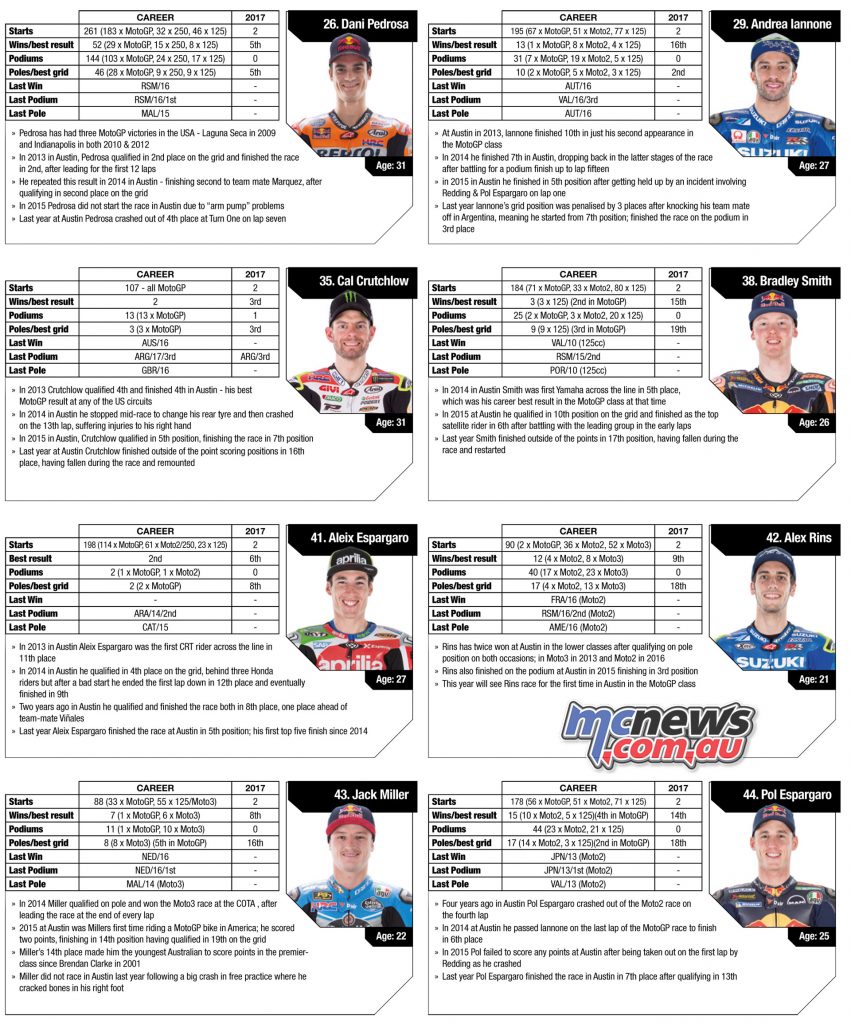 MotoGP 2017 Rider Stats before COTA - Round 3