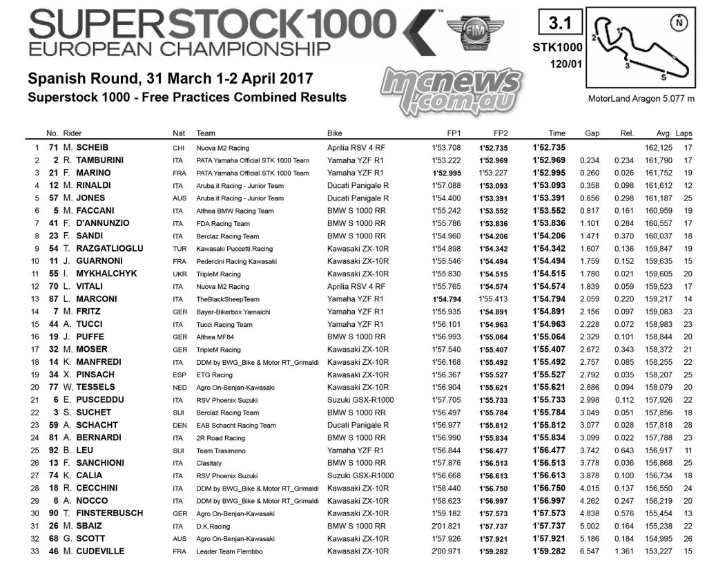 European Superstock 1000 Aragon 2017 - Day One Practice Times